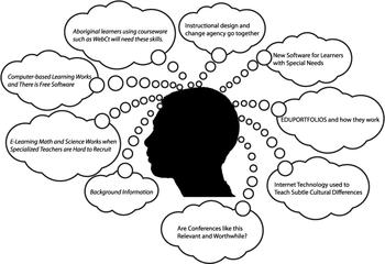 We are thinking people