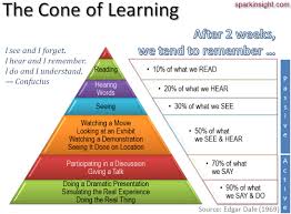 pyramid chart/how we learn